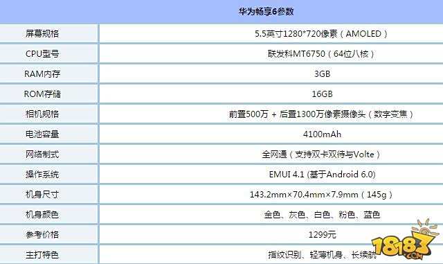 华为畅享6和小米max哪个好 配置参数区别对比评测