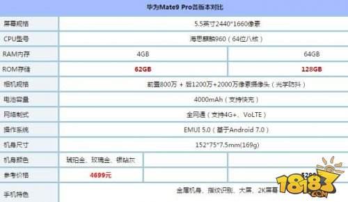 [华为荣耀9参数]荣耀9xpro配置参数介绍 荣耀9x pro评测