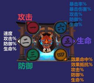 阴阳师御魂星级区别图 3-6星御魂强化属性攻略