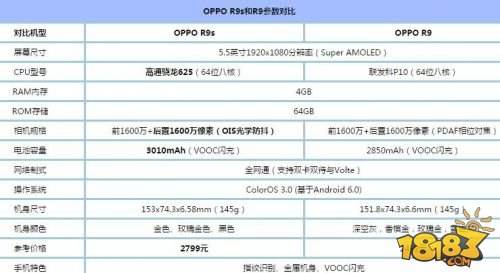 荣耀magic和oppor9s哪个好 配置参数对比