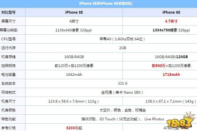 荣耀magic和iphonese哪个好 配置参数区别对比评测