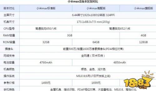 华为畅享6s和小米max哪个好参数配置区别对比评测