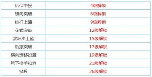 街头篮球手游sg攻略sg得分后卫使用技巧汇总 181街头篮球手游专区