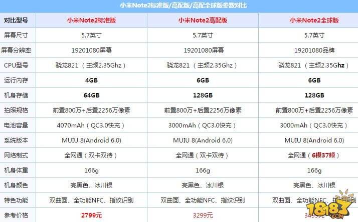 小米note2和三星s7edge哪个好配置参数对比详细评测2