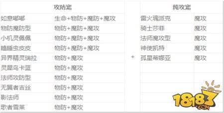 魔域口袋版幻兽合体玩法攻略 助力法师PK分享