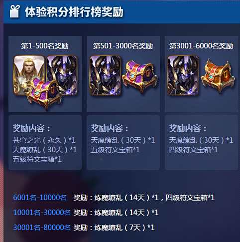 体验服新机制说明—体验服积分计算方法