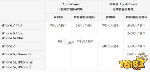 iPhone7屏幕碎了有保修吗 苹果7/7 Plus换屏多少钱