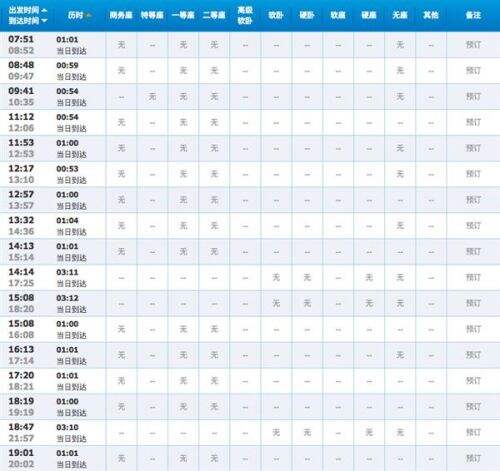 2017春运抢票软件哪个好 教你看懂刷票原理