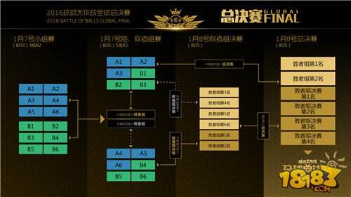 全球总决赛战队太空服加身 谁将成为最强勇士