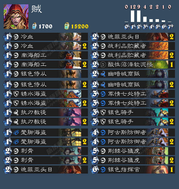 冠军贼