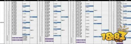 崩坏3所有关卡的掉落都增加了吗 所有关卡掉落列表