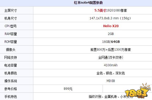 小米max和红米note4哪个好 配置参数区别对比