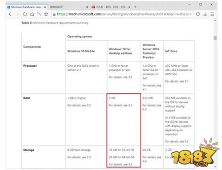 微软调低Win10低配需求 32位PC版内存最低1GB