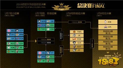 波拉哩保卫战打响 球球大作战全球总决赛今日盛大开幕