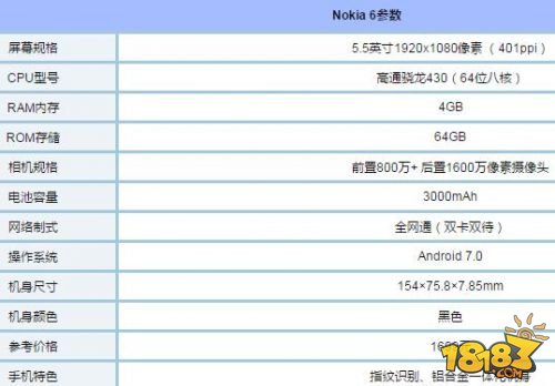 诺基亚6配置怎么样 Nokia诺基亚6参数配置评测详解