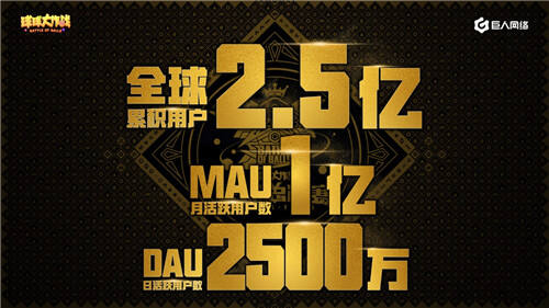 球球大作战全球总决赛翻开移动电竞新篇章 全球用户突破2.5亿