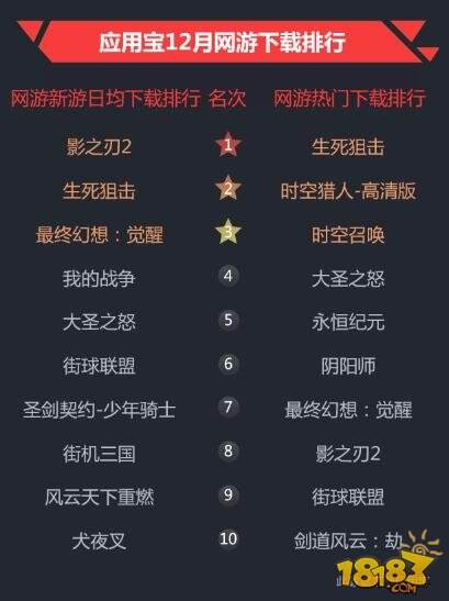国庆各省旅游收入排行_小说网站收入排行(3)