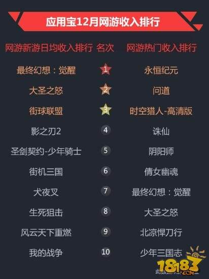 国庆各省旅游收入排行_小说网站收入排行