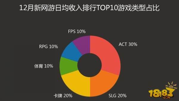 收入证明_收入来源类型(3)