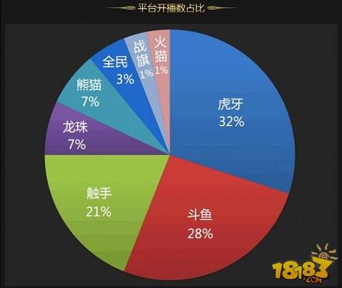 球球BGF落幕后续 虎牙直播手游全民星阵容已成