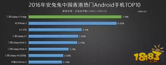 2017安卓手机哪个牌子好 安卓手机性价比排行榜2017