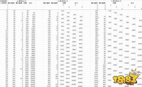 崩坏3每周金币收益 具体消耗详情一览