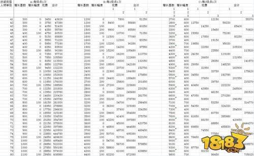 崩坏3每周金币收益 具体消耗详情一览
