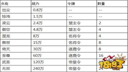 剑侠情缘手游头衔系统详解 玩转头衔只要一小步