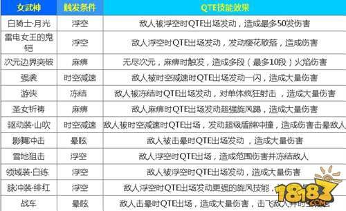 崩坏3QTE技能触发 如何查看QTE技能