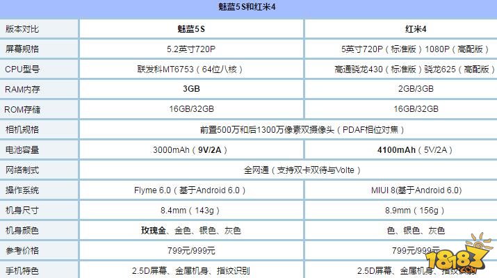 红米4参数