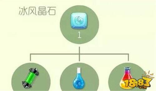 球球大作战晶石合成表大全