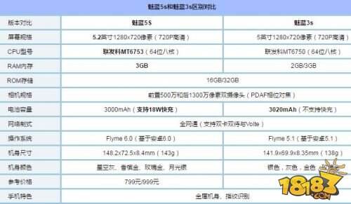 魅蓝5s和魅蓝3s有什么区别 配置参数区别对比评测