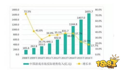 主营潜水艇地漏_主营业务收入明细(3)