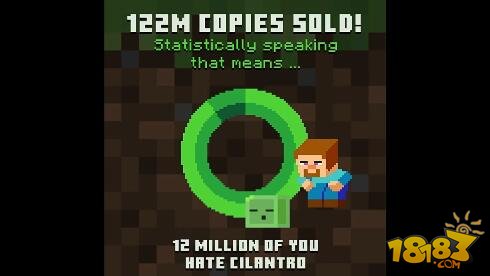 惊人！我的世界销量达1.22亿