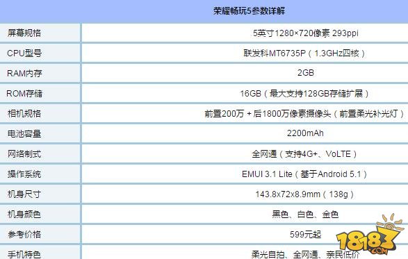 荣耀畅玩5详细参数,详情如下所示,参数党必看:    华为荣耀畅玩5配置