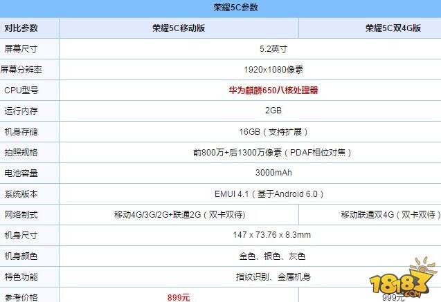 红米4x和荣耀5c哪个好 配置参数区别对比评测