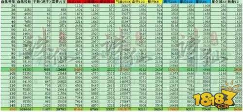 诛仙各门派法宝血炼介绍 法宝属性血炼选择