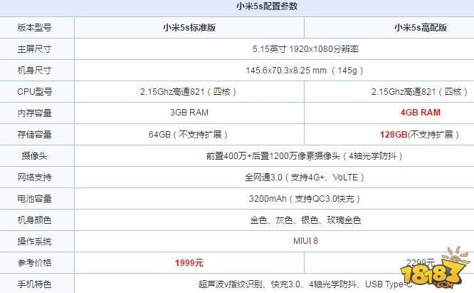 360n5和小米5s哪个好 配置参数区别对比评测