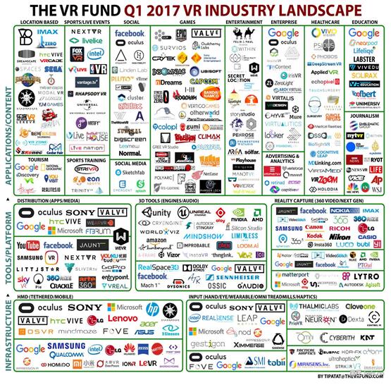 2016年VR公司数量增长了40%以上