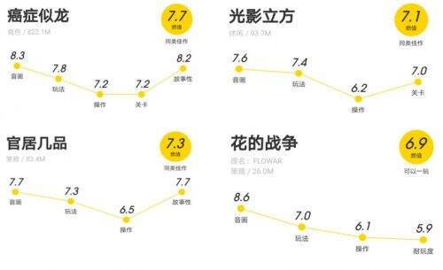 燃兔|只做最纯粹最公正的高品质手游推荐