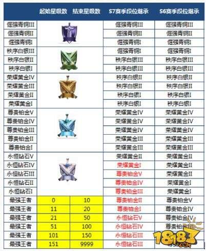 王者荣耀3月27日“战国争鸣”【抢先服】停机更新公告