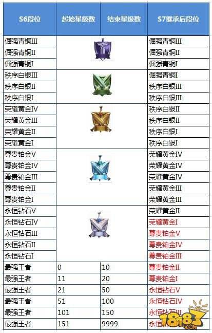 王者荣耀新赛季段位继承 53-1F32Q10540.jpg
