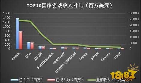 十张图带你看2016年全球游戏行业格局