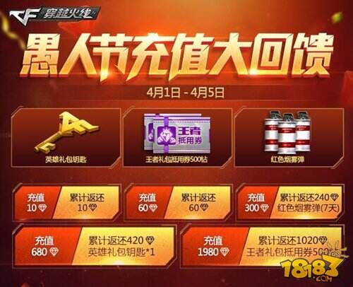 愚人节我们来真的 CF手游开启倾情回馈