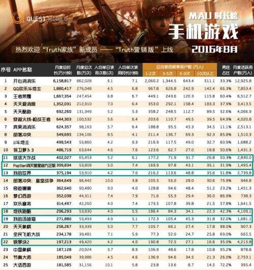 独立游戏的赚钱之道—“时间”就是“金钱”