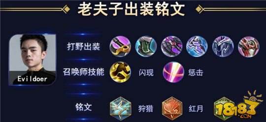 王者日报:四技能庞统曝光 WF教你玩转老夫子