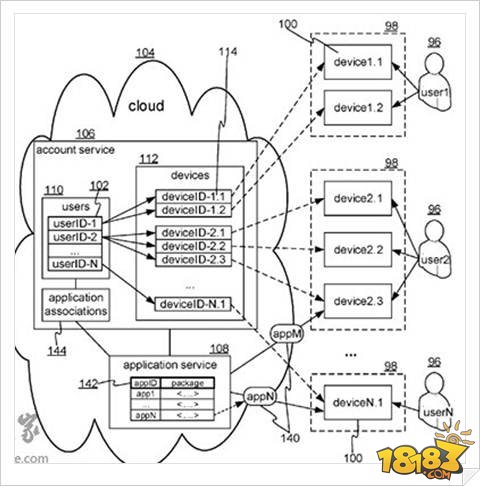 Win10 Cloud专利曝光可漫游同步用资料