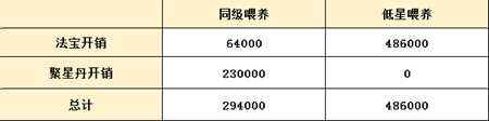 梦幻诛仙手游法宝使用须知 不要走弯路