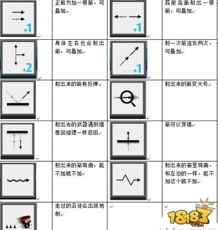 弓箭手大作战技能大全 技能全介绍