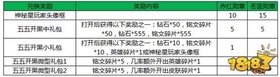 王者荣耀5月3日不停机更新 开黑节来袭鲁班被削